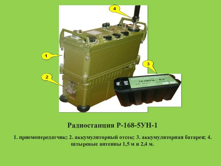 Радиостанция Р-168-5УН-1 1. приемопе­редатчик; 2. аккумуляторный отсек; 3. аккумуляторная батарея;