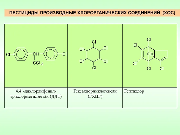 ПЕСТИЦИДЫ ПРОИЗВОДНЫЕ ХЛОРОРГАНИЧЕСКИХ СОЕДИНЕНИЙ (ХОС)