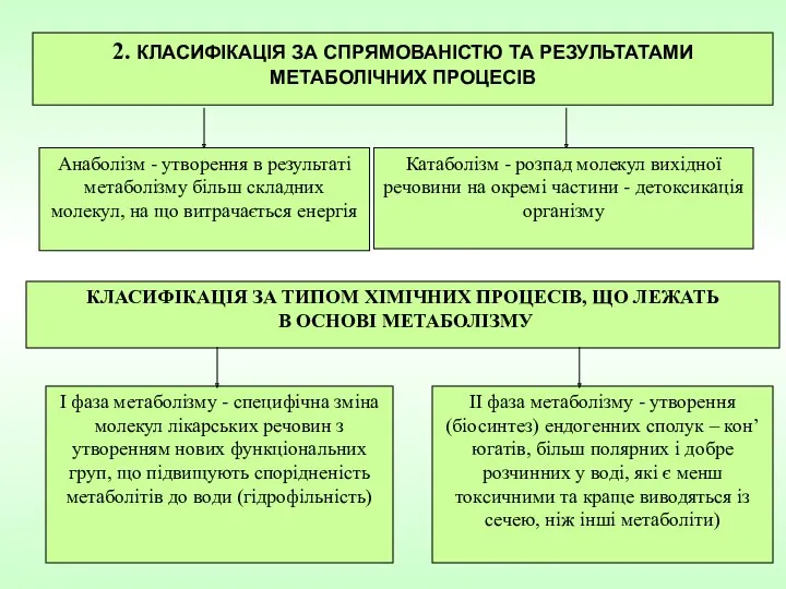 2. КЛАСИФІКАЦІЯ ЗА СПРЯМОВАНІСТЮ ТА РЕЗУЛЬТАТАМИ МЕТАБОЛІЧНИХ ПРОЦЕСІВ КЛАСИФІКАЦІЯ ЗА