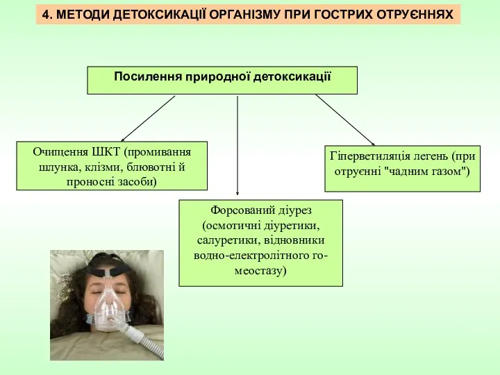 4. МЕТОДИ ДЕТОКСИКАЦІЇ ОРГАНІЗМУ ПРИ ГОСТРИХ ОТРУЄННЯХ Очищення ШКТ (промивання