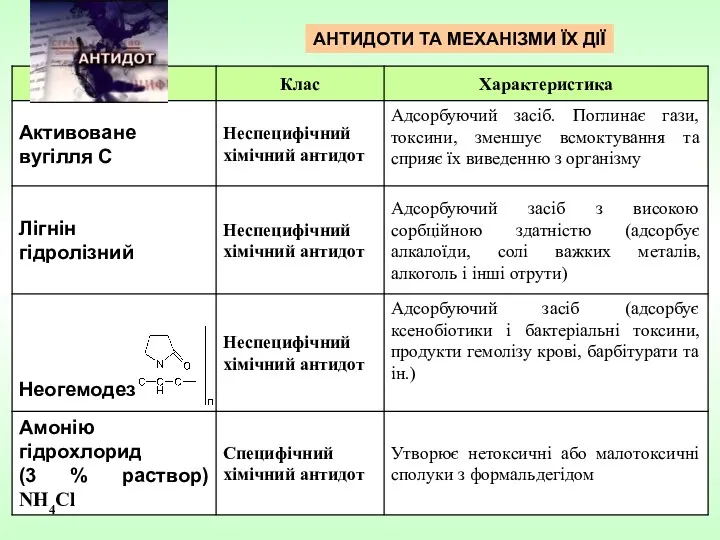 АНТИДОТИ ТА МЕХАНІЗМИ ЇХ ДІЇ