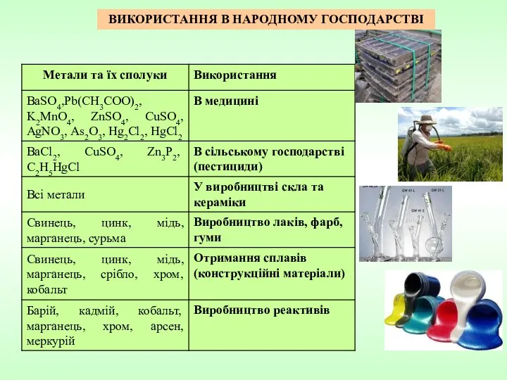 ВИКОРИСТАННЯ В НАРОДНОМУ ГОСПОДАРСТВІ