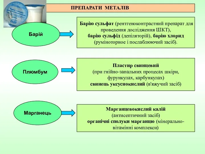 ПРЕПАРАТИ МЕТАЛІВ Барію сульфат (рентгеноконтрастний препарат для проведення дослідження ШКТ),