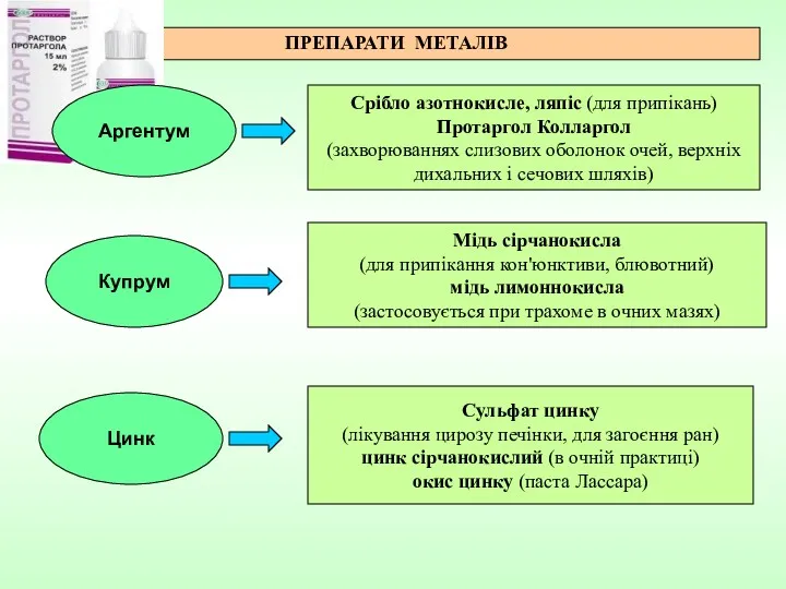 Срібло азотнокисле, ляпіс (для припікань) Протаргол Колларгол (захворюваннях слизових оболонок