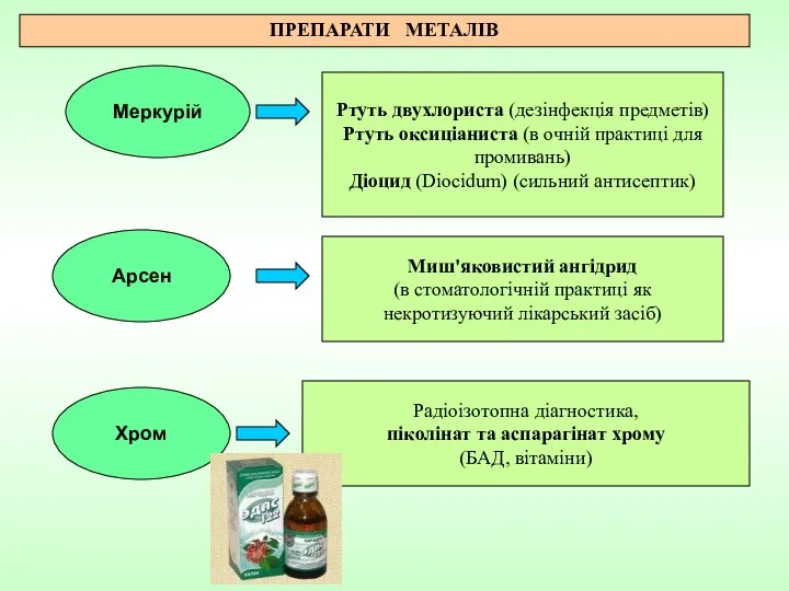 Меркурій Ртуть двухлориста (дезінфекція предметів) Ртуть оксиціаниста (в очній практиці