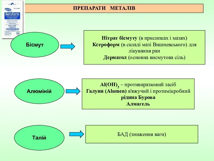 Талій Al(OH)3 – противиразковий засіб Галуни (Alumen) в'яжучий і протимікробний