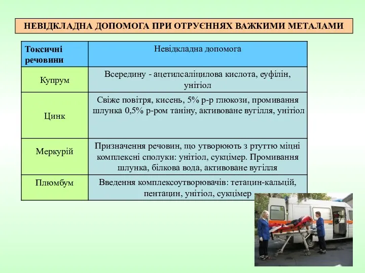 НЕВІДКЛАДНА ДОПОМОГА ПРИ ОТРУЄННЯХ ВАЖКИМИ МЕТАЛАМИ