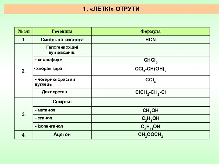 1. «ЛЕТКІ» ОТРУТИ