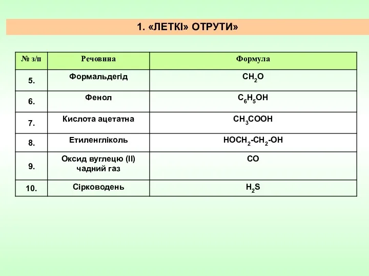 1. «ЛЕТКІ» ОТРУТИ»