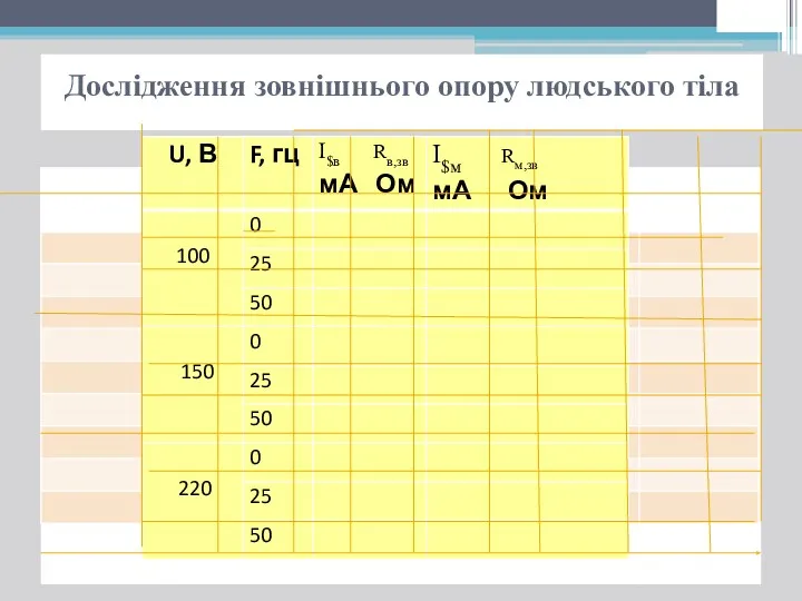 Дослідження зовнішнього опору людського тіла