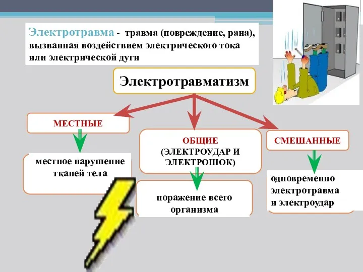 Электротравма - травма (повреждение, рана), вызванная воздействием электрического тока или