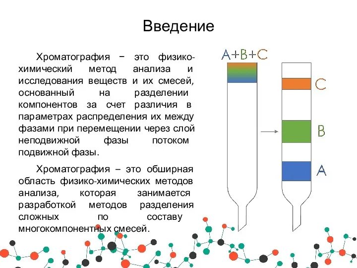 Введение Хроматография − это физико-химический метод анализа и исследования веществ