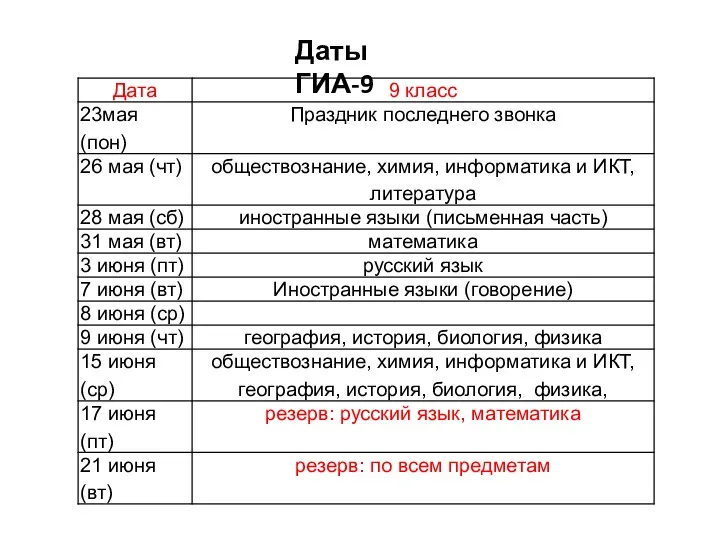 Даты ГИА-9