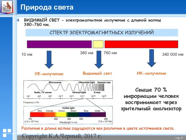 Copyright К.А.Черный, 2017 г. Природа света ВИДИМЫЙ СВЕТ - электромагнитное