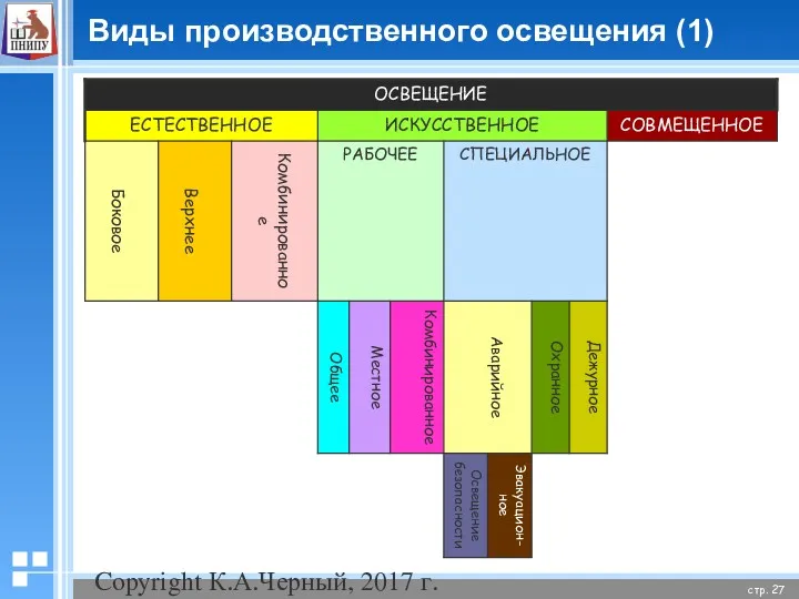 Copyright К.А.Черный, 2017 г. Виды производственного освещения (1)