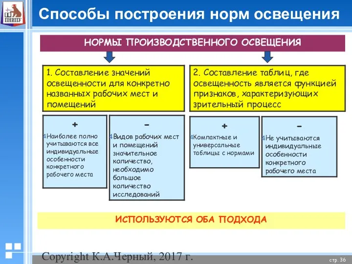 Copyright К.А.Черный, 2017 г. Способы построения норм освещения НОРМЫ ПРОИЗВОДСТВЕННОГО ОСВЕЩЕНИЯ ИСПОЛЬЗУЮТСЯ ОБА ПОДХОДА