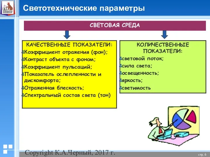 Copyright К.А.Черный, 2017 г. Светотехнические параметры СВЕТОВАЯ СРЕДА