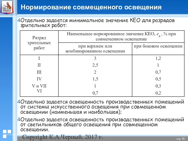 Copyright К.А.Черный, 2017 г. Нормирование совмещенного освещения Отдельно задается минимальное