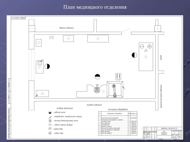 План медницкого отделения