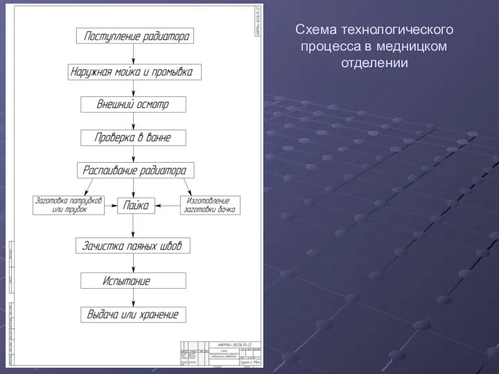 Схема технологического процесса в медницком отделении