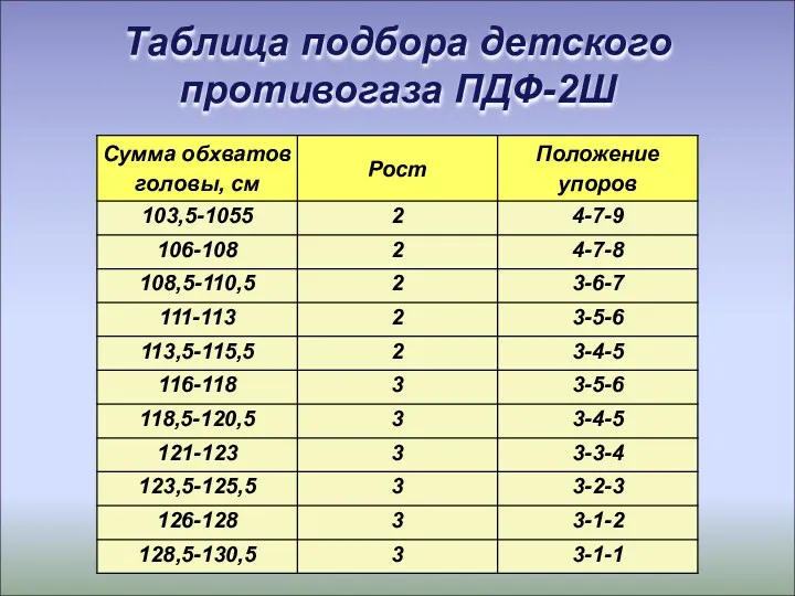 Таблица подбора детского противогаза ПДФ-2Ш