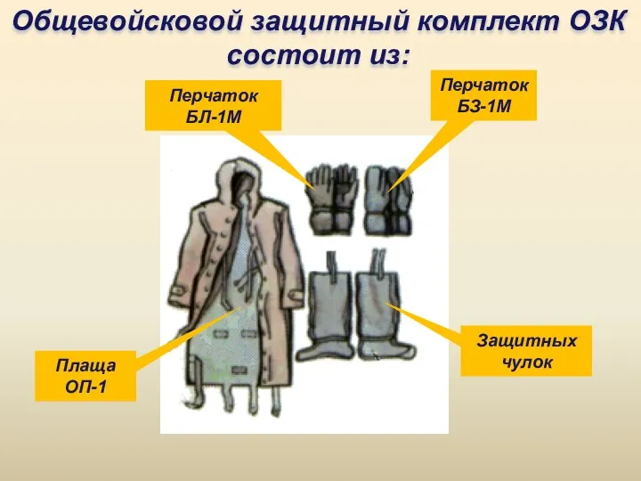 Общевойсковой защитный комплект ОЗК состоит из: Плаща ОП-1 Перчаток БЛ-1М Перчаток БЗ-1М Защитных чулок