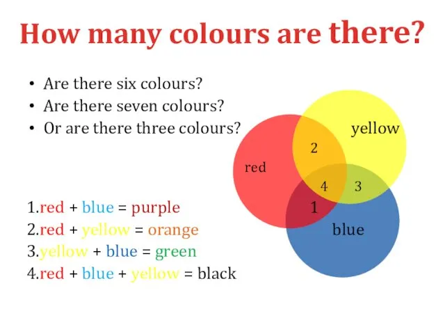 Are there six colours? Are there seven colours? Or are