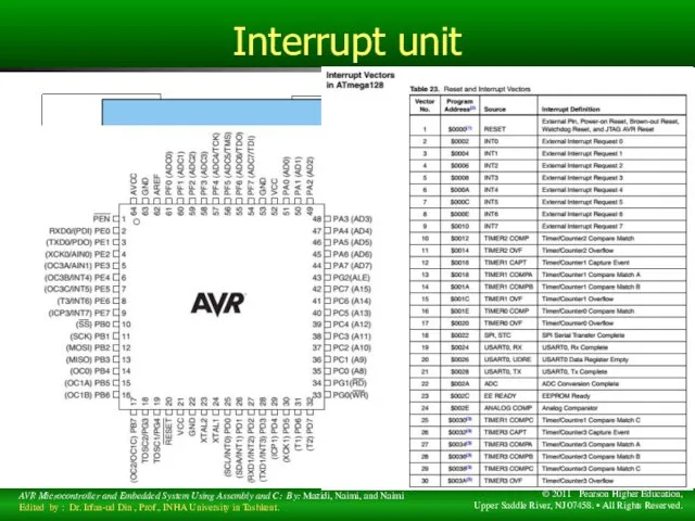 Interrupt unit