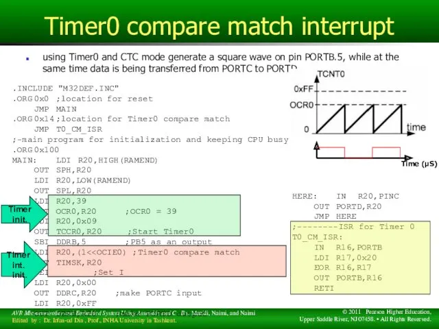 Timer0 compare match interrupt using Timer0 and CTC mode generate