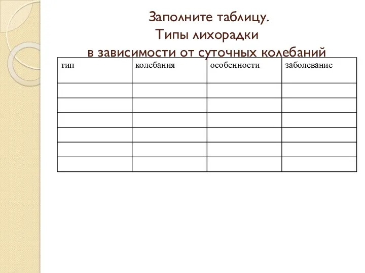 Заполните таблицу. Типы лихорадки в зависимости от суточных колебаний