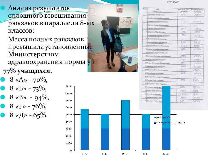 Анализ результатов сплошного взвешивания рюкзаков в параллели 8-ых классов: Масса