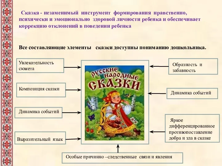 Композиция сказки Увлекательность сюжета Образность и забавность Яркое дифференцированное противопоставление