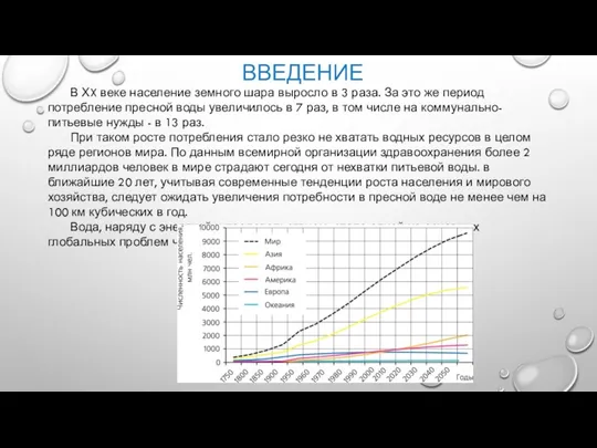 ВВЕДЕНИЕ В ХX веке население земного шара выросло в 3