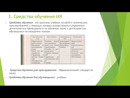 3. Средства обучения ИЯ Средства обучения – это комплекс учебных