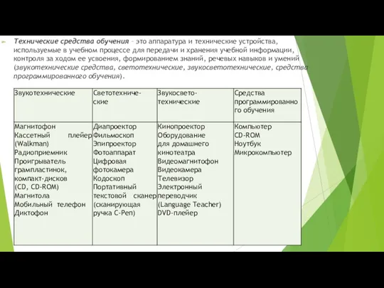 Технические средства обучения – это аппара­тура и технические устройства, используемые