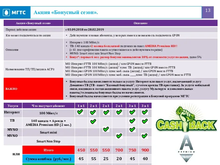 Акция «Бонусный сезон». ТВ Интернет MVNO MVNO или