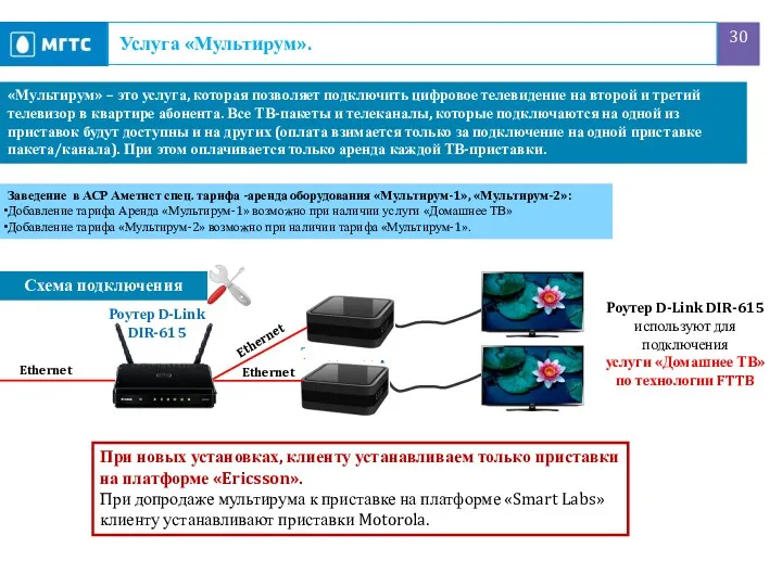 Услуга «Мультирум». «Мультирум» – это услуга, которая позволяет подключить цифровое