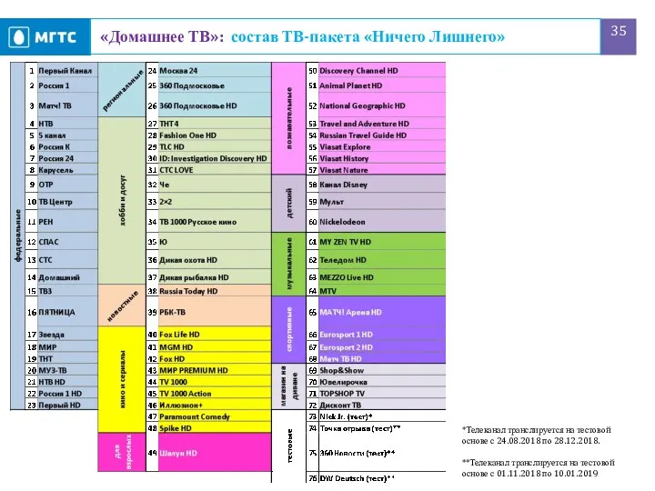 «Домашнее ТВ»: состав ТВ-пакета «Ничего Лишнего» *Телеканал транслируется на тестовой