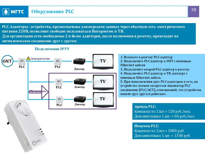 Оборудование PLC Покупка PLC: Комплект из 2 шт.= 3000 руб.