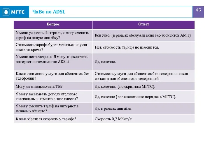 ЧаВо по ADSL