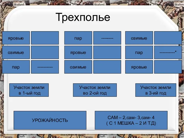 Трехполье яровые пар -------- озимые озимые ---------- пар озимые яровые