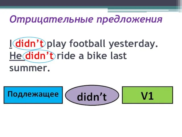 Отрицательные предложения I didn’t play football yesterday. He didn’t ride a bike last summer.