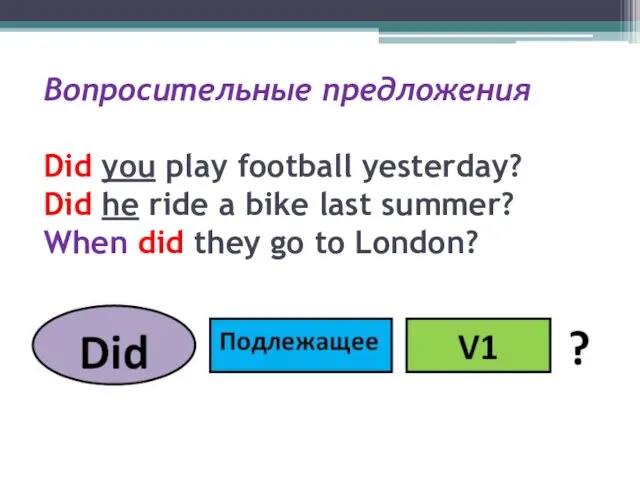 Вопросительные предложения Did you play football yesterday? Did he ride