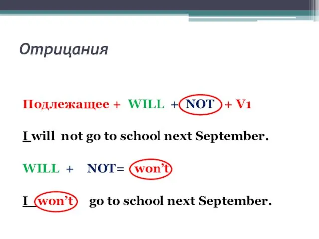 Отрицания Подлежащее + WILL + NOT + V1 I will