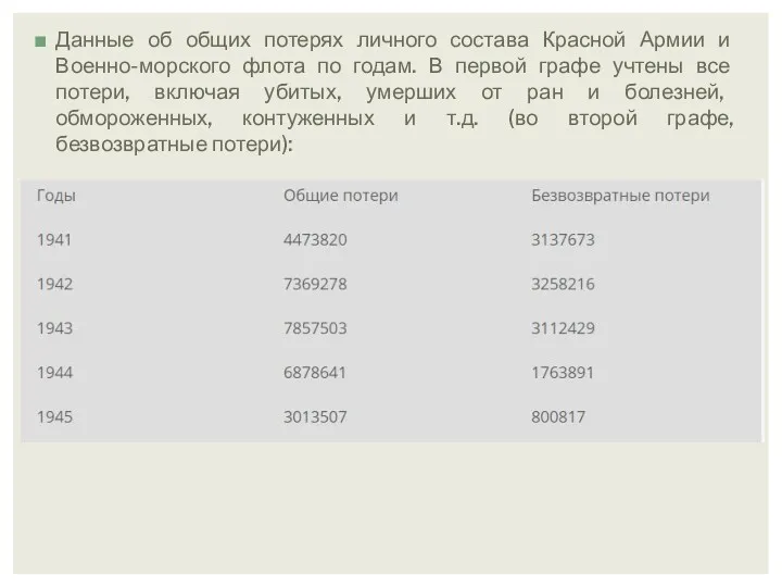 Данные об общих потерях личного состава Красной Армии и Военно-морского