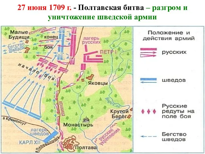 27 июня 1709 г. - Полтавская битва – разгром и уничтожение шведской армии