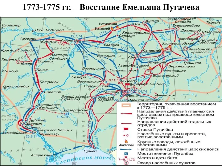 1773-1775 гг. – Восстание Емельяна Пугачева