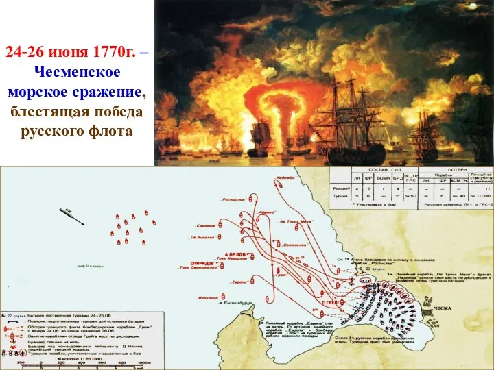 24-26 июня 1770г. – Чесменское морское сражение, блестящая победа русского флота