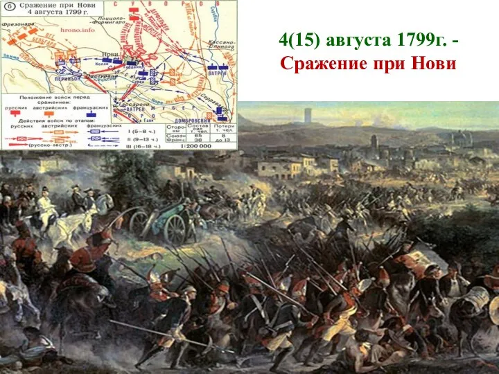 4(15) августа 1799г. - Сражение при Нови