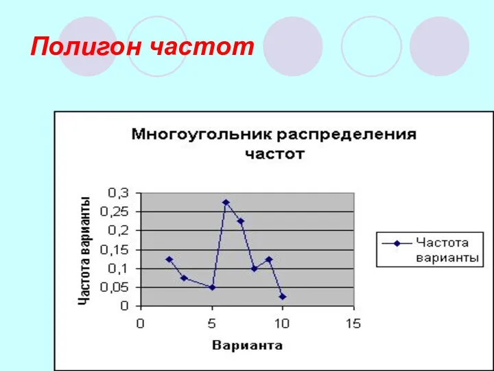 Полигон частот